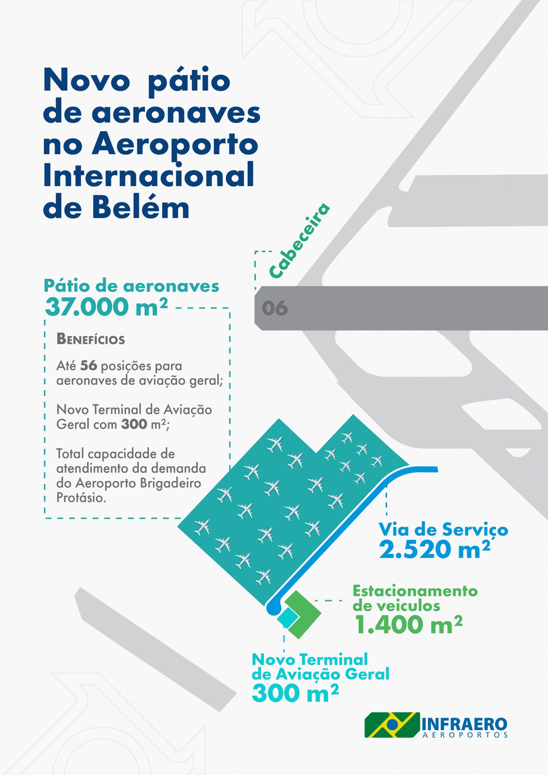 INFRAERO instala Sistema ELO em aeroporto - Instituto Brasileiro de Aviação